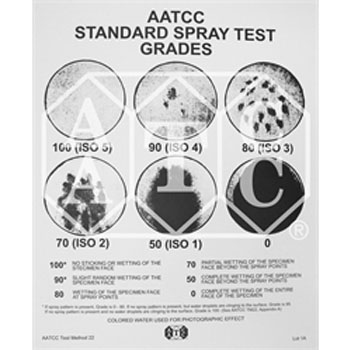 Ảnh tiêu chuẩn đánh giá thử nghiệm phun AATCC